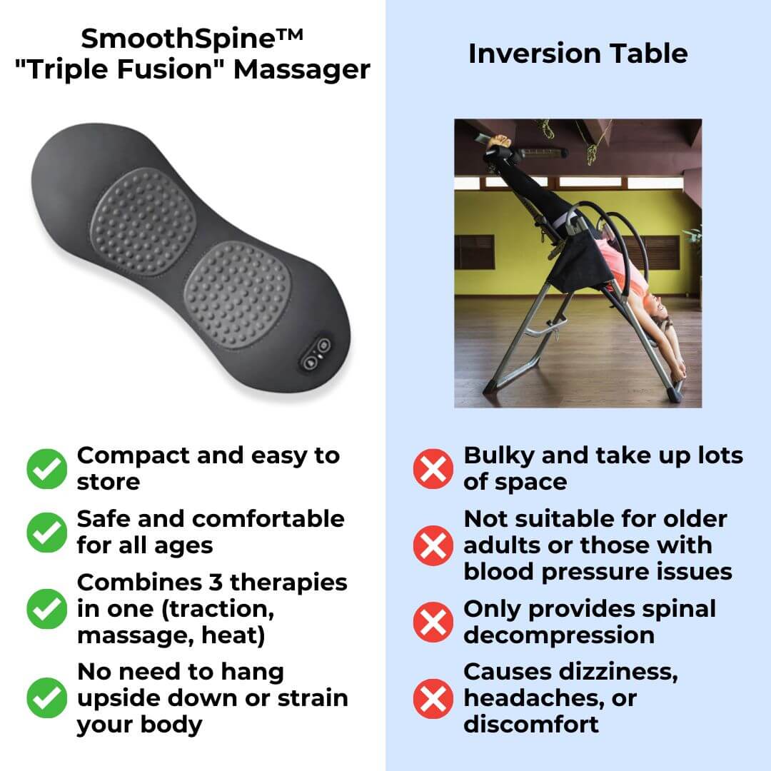 BloomCare™ SmoothSpine - Triple Fusion Massager