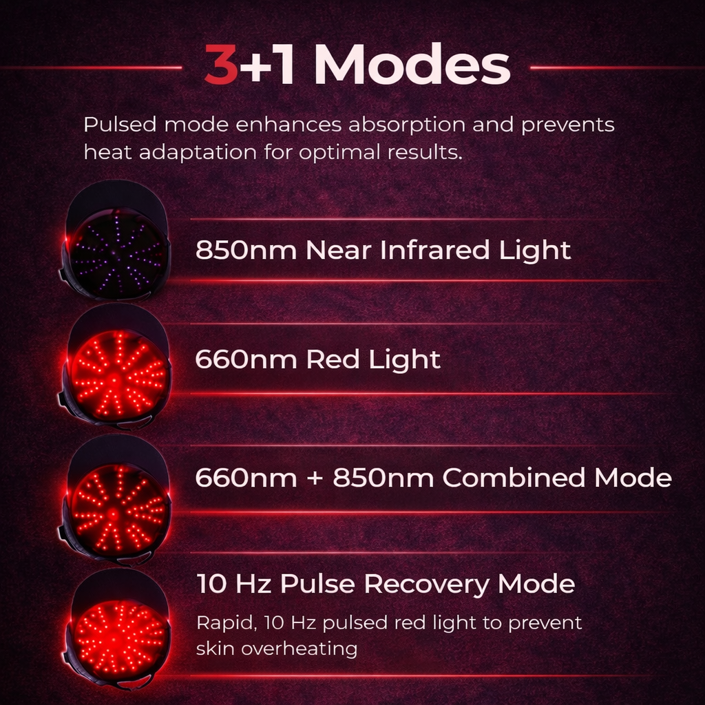 Bloomcare™ Revive- Red Light Therapy Regrowth Cap