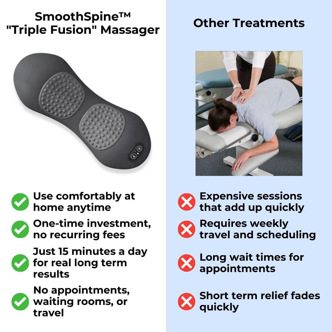 BloomCare™ SmoothSpine - Triple Fusion Massager